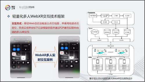 云化XR与沉浸式全息交互 开源生态下的技术探索与未来展望