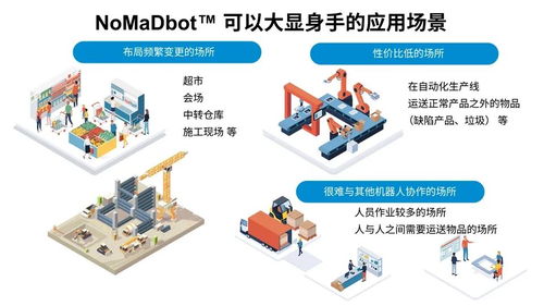 rohm开始开发一种新的机器人移动技术 nomadbot