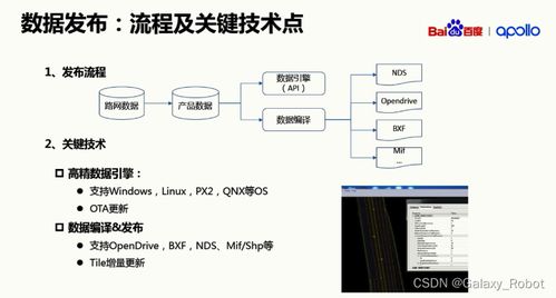 自动驾驶的基石 高精地图与计算机软硬件的协同开发