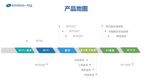 乐鑫代理启明云端分享 基于ESP32构建迷你计算机的软硬件技术开发探析